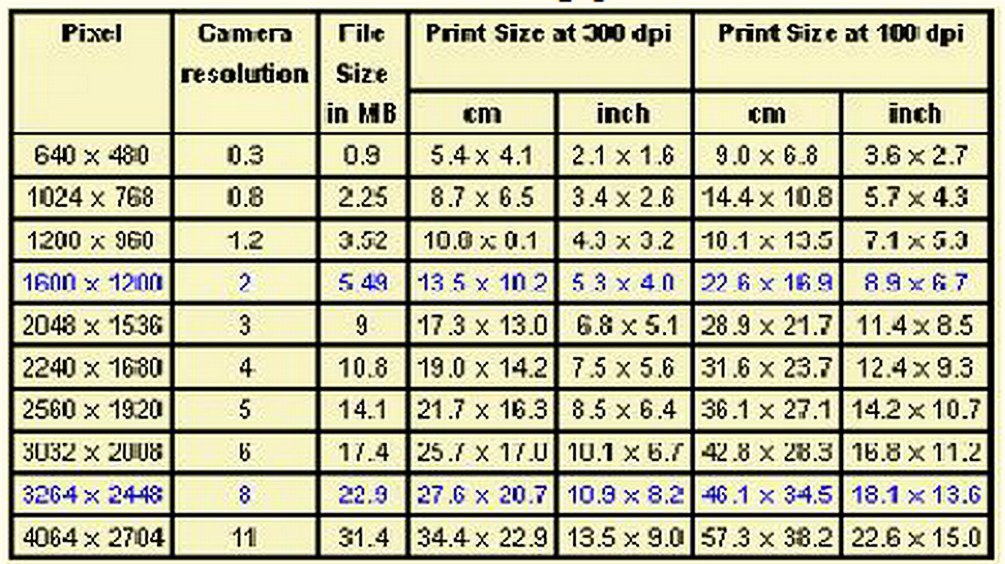 DruckTabelle